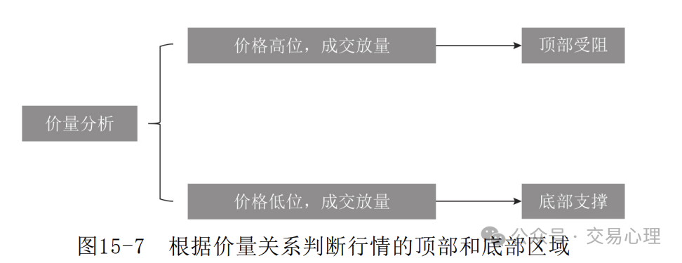 期货中的空是什么意思_期货空户_期货空杀空是什么意思