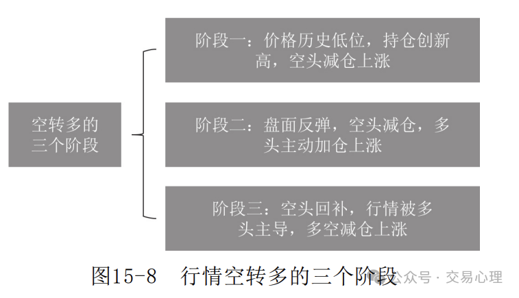 期货空户_期货空杀空是什么意思_期货中的空是什么意思