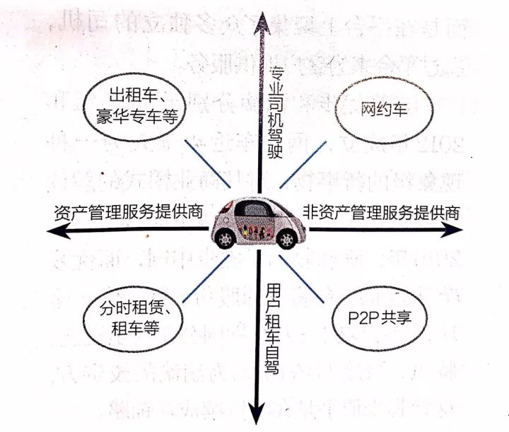 租车私家车_p2p租车模式下的私家车租赁合法吗_租赁私家车合法吗