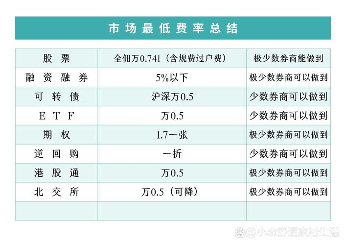 个人投资者开通期权的条件_期权开户最低资金要求_期权开户条件
