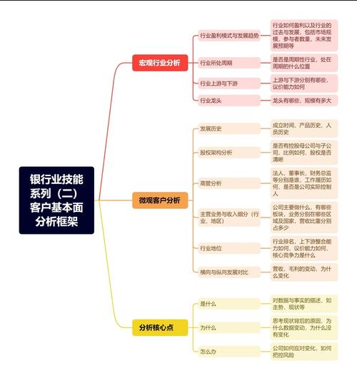 银行业务系统需求分析：多维度探讨与信息化结合要点