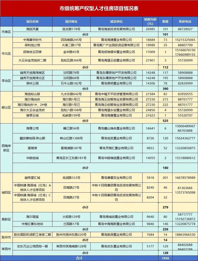 青岛市公积金新政_买第四套房可以公积金贷款吗_青岛市首套房贷款政策