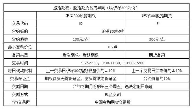解读！中*所提高股指期货最低交易保证金，降低风险程度