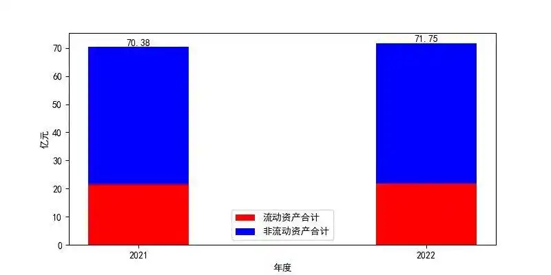 胜利股份2022年资产、负债及利润情况解读，增长态势如何？
