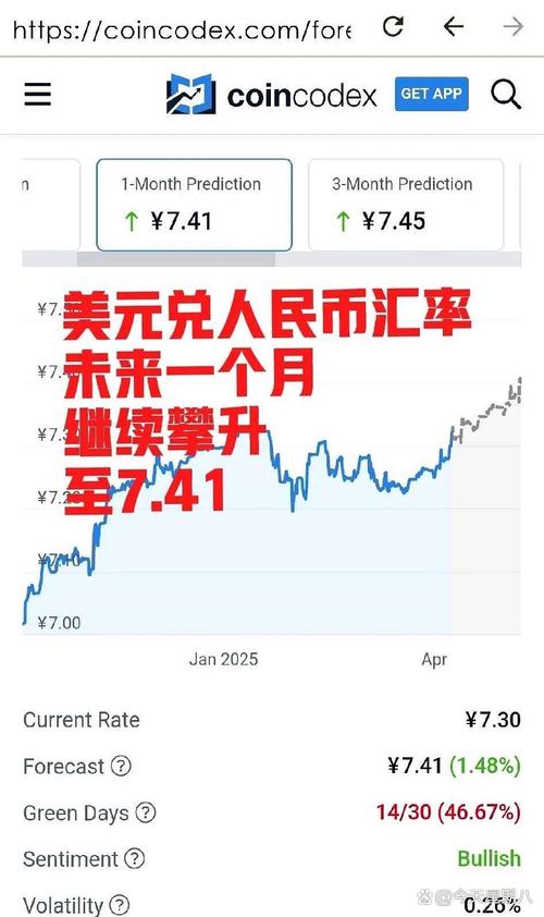 人民币兑美元汇率再创新低，专家预计仍有下跌空间？