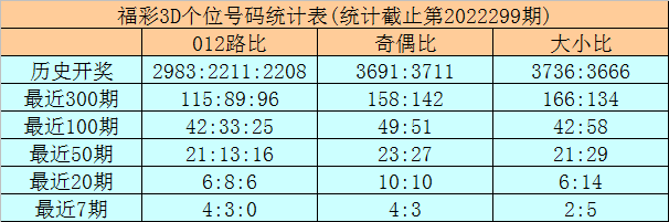 近期的走势图_3d最近300期走走势图_3d最近基本走势图300期