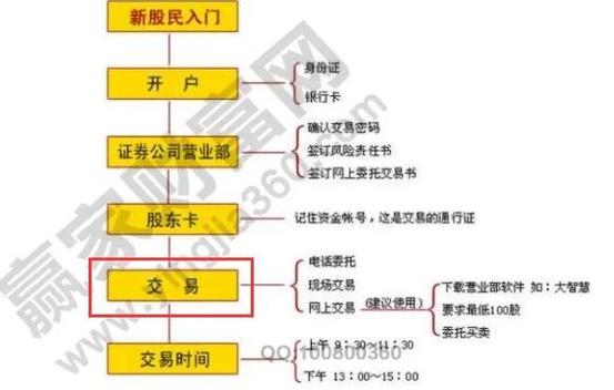 股票撮合成交后，买卖双方如何清算交割？7个问题解答