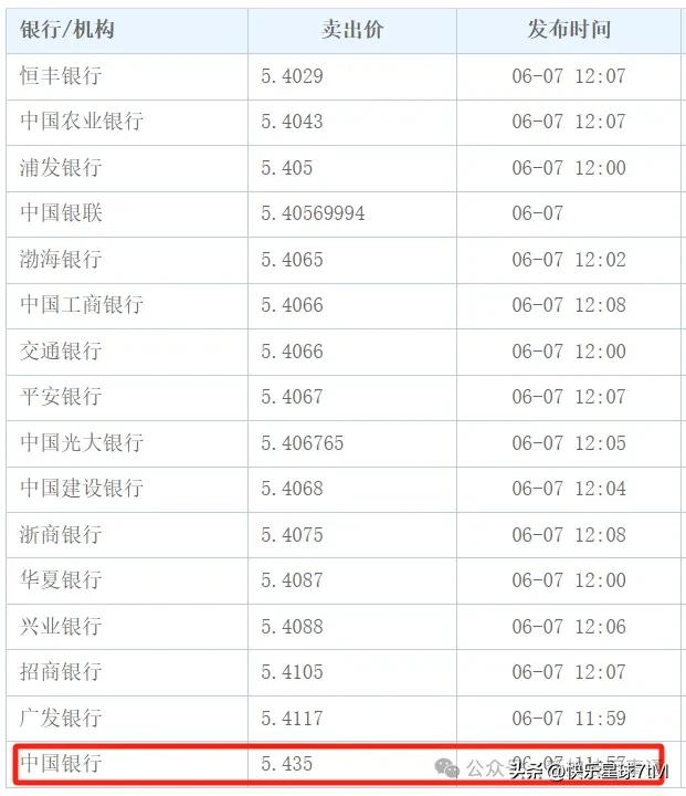 新加坡汇款回国汇率_新元兑人民币汇率上升_新加坡元人民币汇率走势