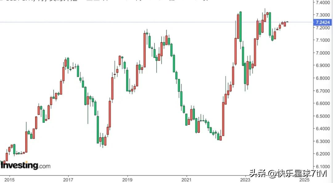 新加坡元人民币汇率走势_新元兑人民币汇率上升_新加坡汇款回国汇率