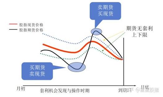 股指期货合约如何定价？揭示定价原理与主要影响因素