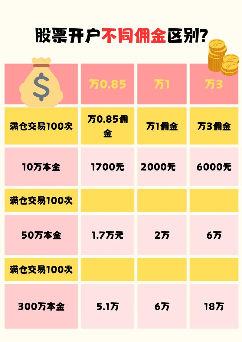 股票开户佣金受开户途径影响，一文详解开户流程及降佣方法