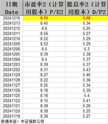 中证红利股息率历史_中证红利指数股息率历史新低十年期国债收益率1.72%_中证红利指数年度调仓高股息龙头股息率ETF515080