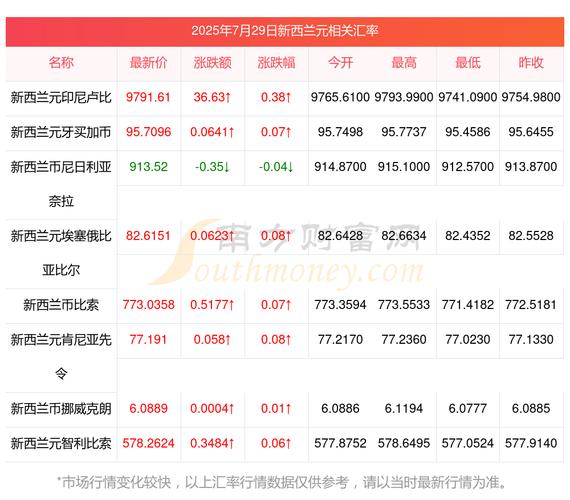 12月18日人民币兑新西兰元汇率显著下调，原因几何？