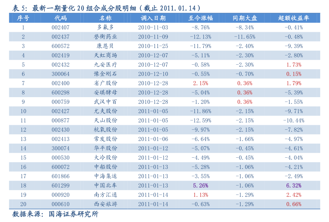 红利与主动投资性价比咋判断？股息率预测及信号提示解析