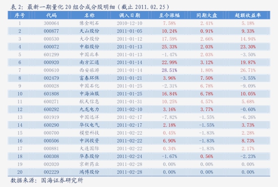 申万宏源-红利指数股息率跟踪日报：中证红利指数修正股息率5.54%-240223