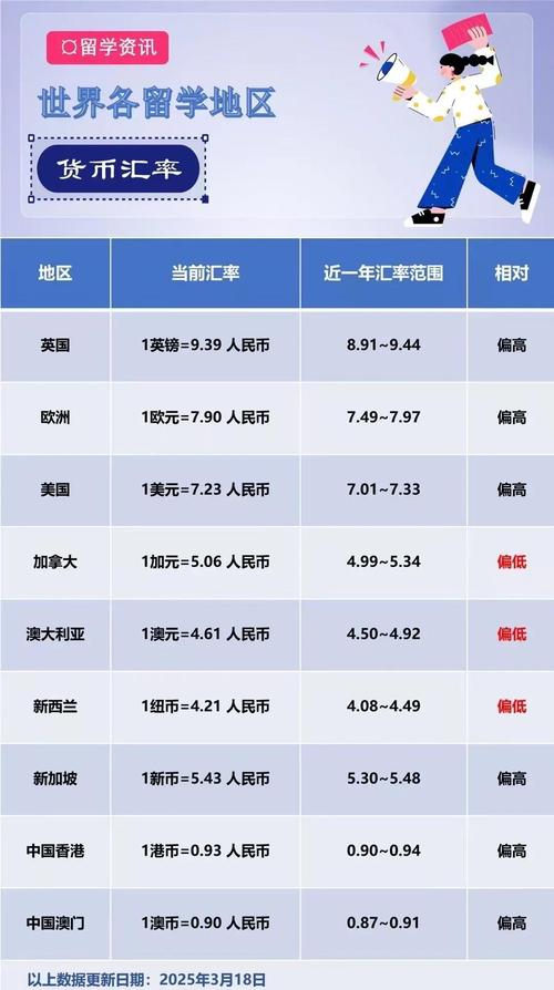 12月26日人民币兑新西兰元中间价上调 背后有何经济奥秘？