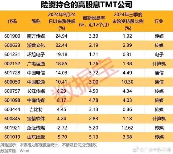 中证红利股息率历史_中证红利指数股息率_高股息资产配置性价比