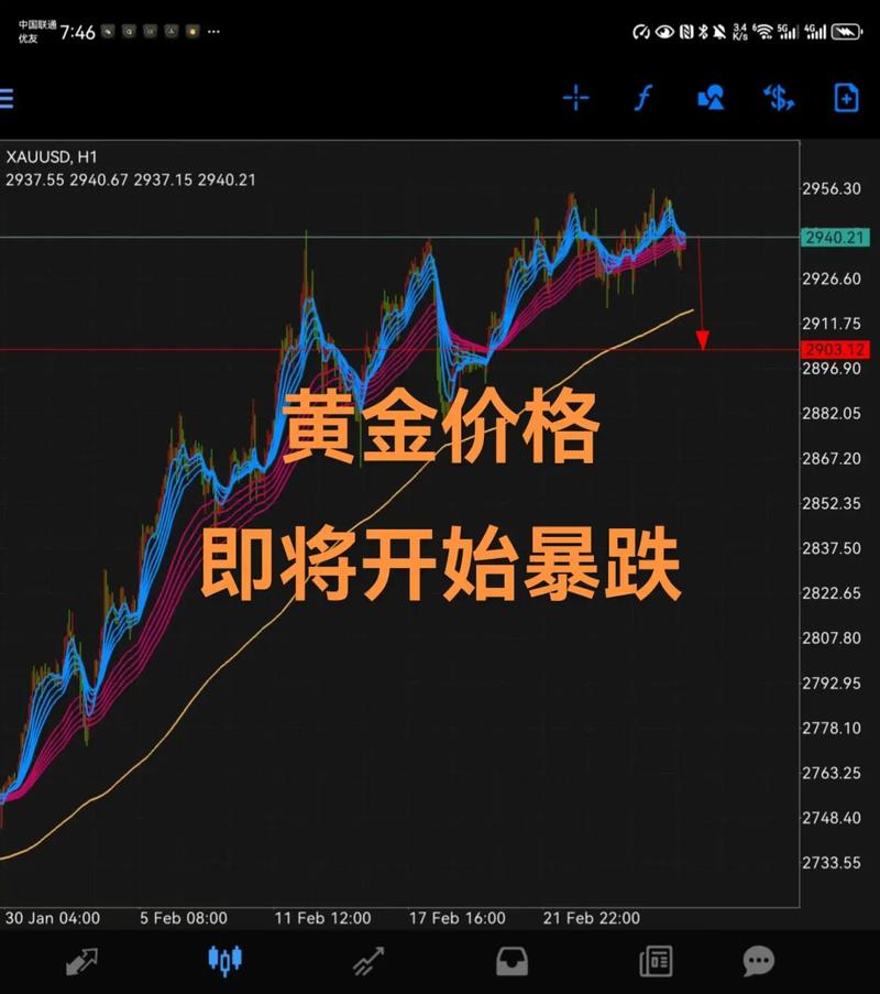 解读黄金价格走势：多因素影响与分析方法全解析