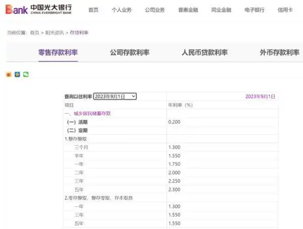 国有银行定期存款利率调整_银行存款利率下调_2025年中国银行存款利率表