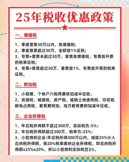 小规模企业房产税优惠指南：政策红利与减税要点详解