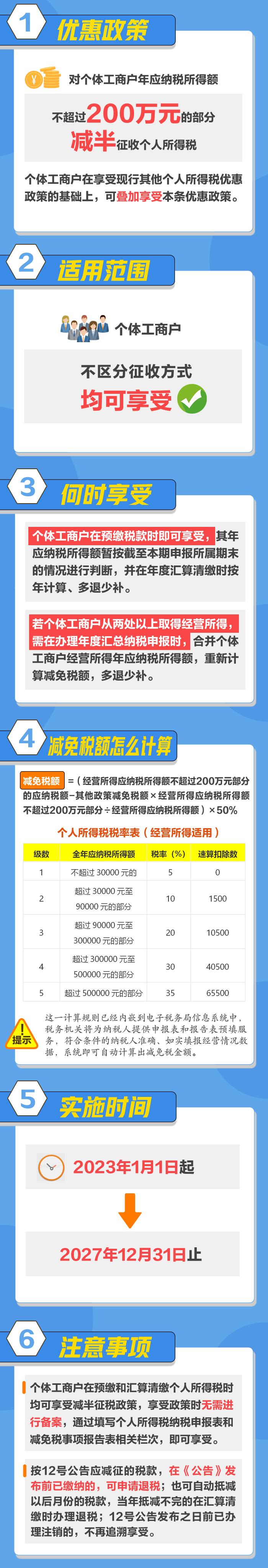 税费优惠政策指引2.0 小微企业 个体工商户_小规模企业房产税