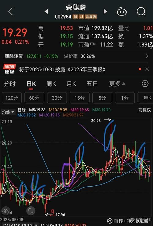 江山股份当前股价报22.18元，涨2.02%！年内涨幅近60%，近期走势如何？