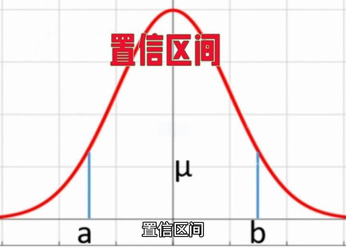 区间估计的三种要素与八种情况：深入探讨其可靠性与准确性