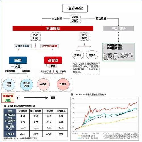 短债基金的投资范围、适合人群及特色优势全解析