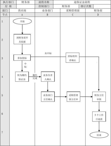 履约保证金退还法律依据_投标保证金会退回来吗_履约保证金退还流程