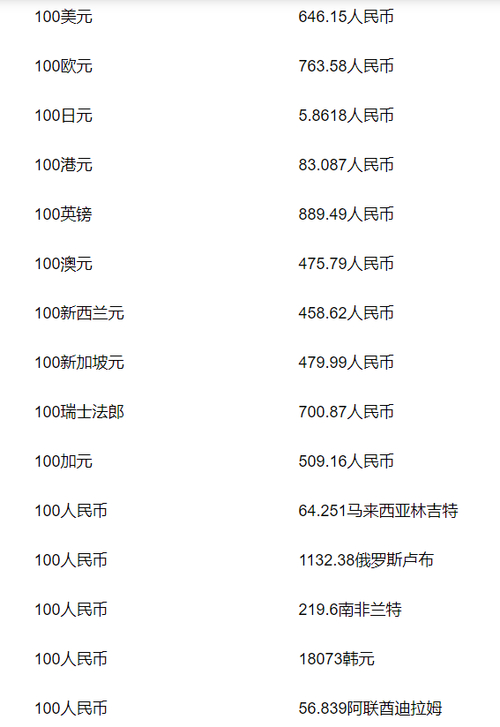 6月30日中国外汇交易中心公布多种货币对人民币市场汇价