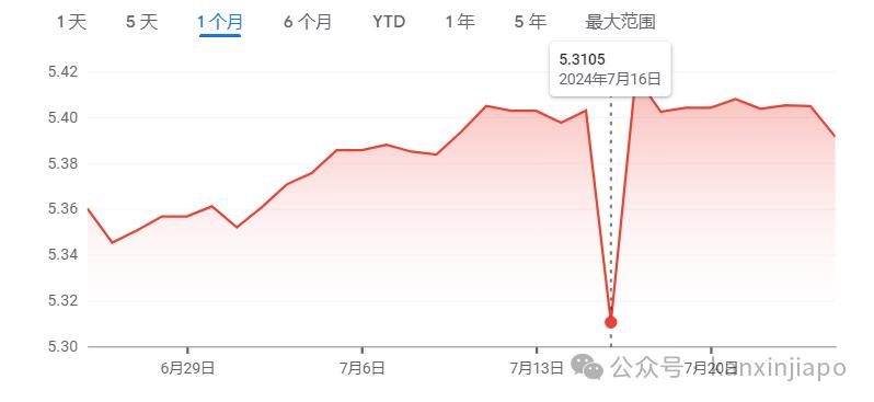 新加坡元人民币汇率走势_新元兑人民币汇率走势_新加坡汇款至中国金额