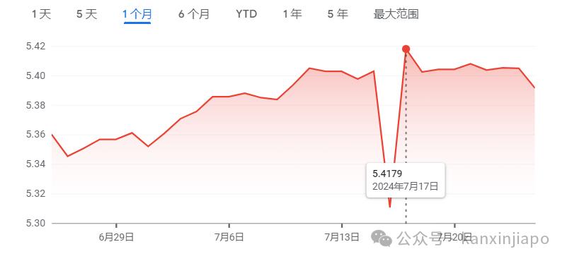 新元兑人民币汇率走势_新加坡汇款至中国金额_新加坡元人民币汇率走势