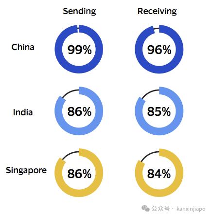 新元兑人民币汇率走势_新加坡元人民币汇率走势_新加坡汇款至中国金额
