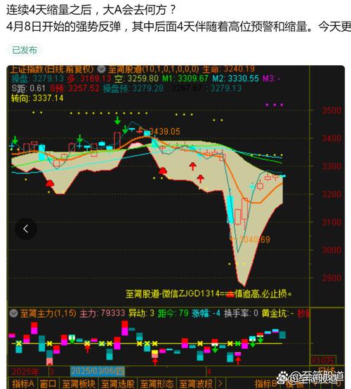 4月8日沪指时隔7年再冲4000点大关，后续走势如何？