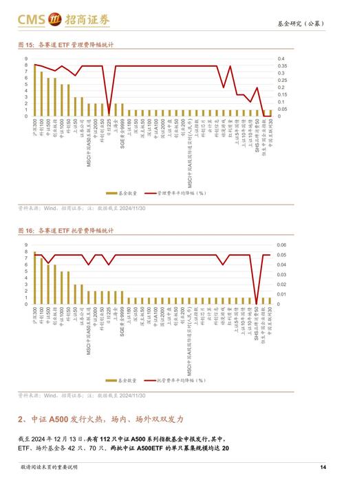 2025年投资市场分析_中国股市大盘走势2025年预测_2025年美股牛市走向