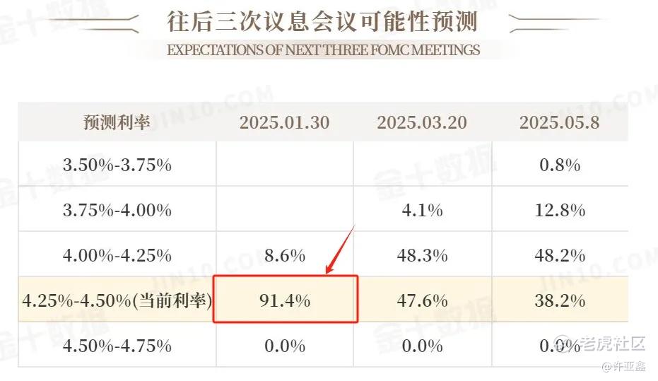 中国股市大盘走势2025年预测_2025年美股牛市走向_2025年投资市场分析