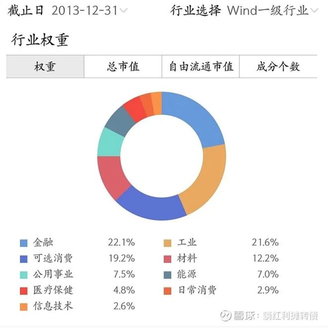 中证红利指数市值成交额调整_中证红利股息率历史_中证红利指数股息率加权