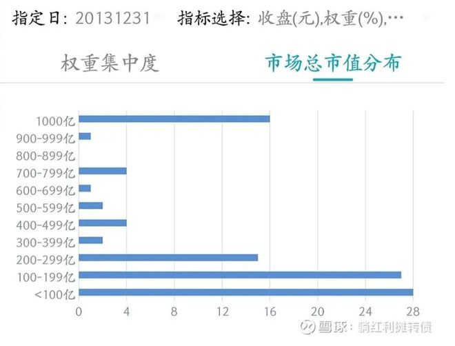 中证红利指数股息率加权_中证红利股息率历史_中证红利指数市值成交额调整