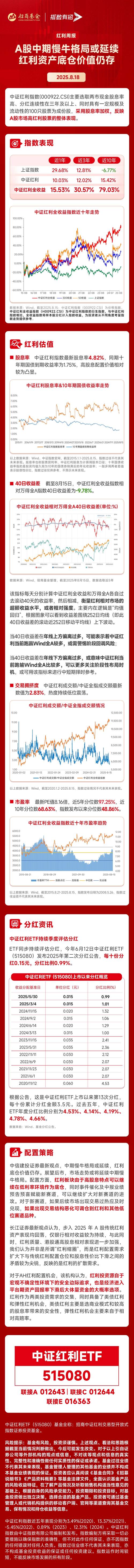 中证红利股息率历史_高股息率股票投资策略_中证红利指数基金