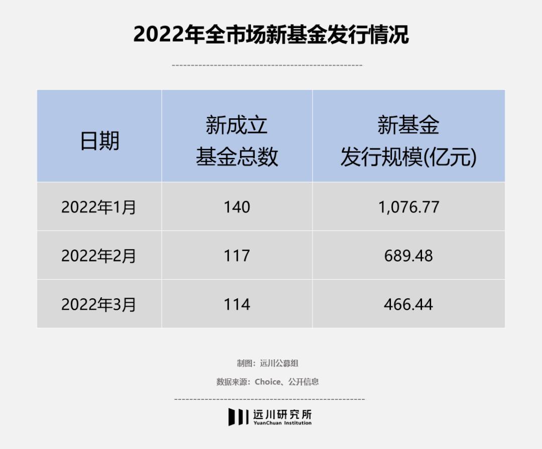 类reits是资产证券化吗_REITs基金投资风险_公募REITs基金发行表现