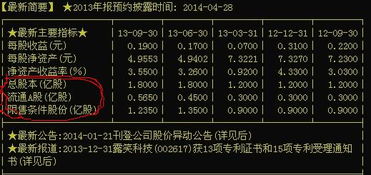 如何知道上市公司发行了多少股票