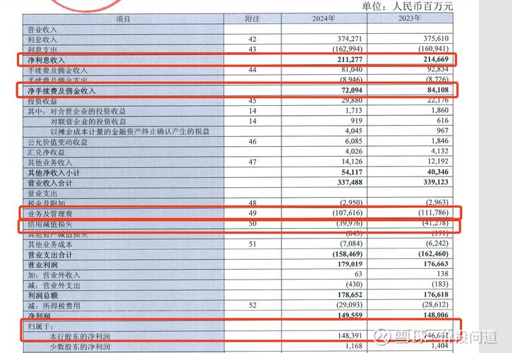 上市公司投资去向_查询公司实交注册资金方法_报表上怎么看公司内部投资额