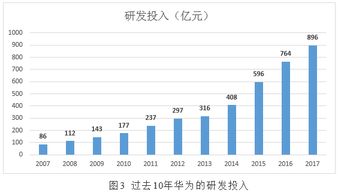 谁能告诉我公司财报如何看