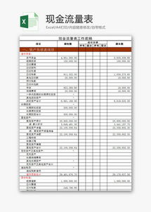 请问怎样从财务报表上看一个企业的资金需求量（不是指现金流量表）