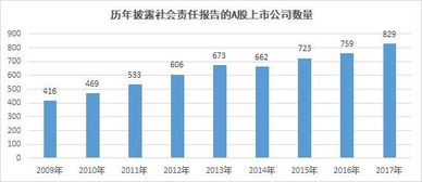 怎么查看上市公司的帐面价值？