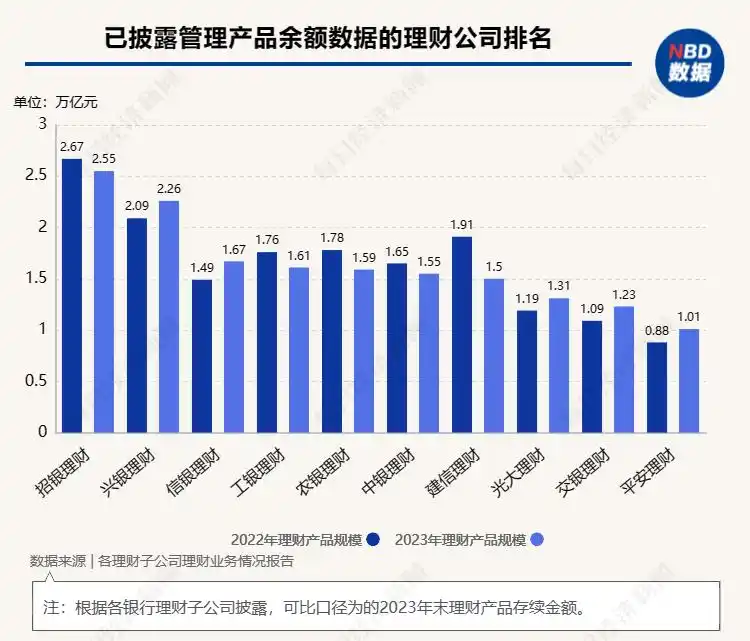银行理财产品资管规模增长 国有行理财子公司利润排名 股份制银行理财子公司竞争优势_建设银行的理财产品怎么样