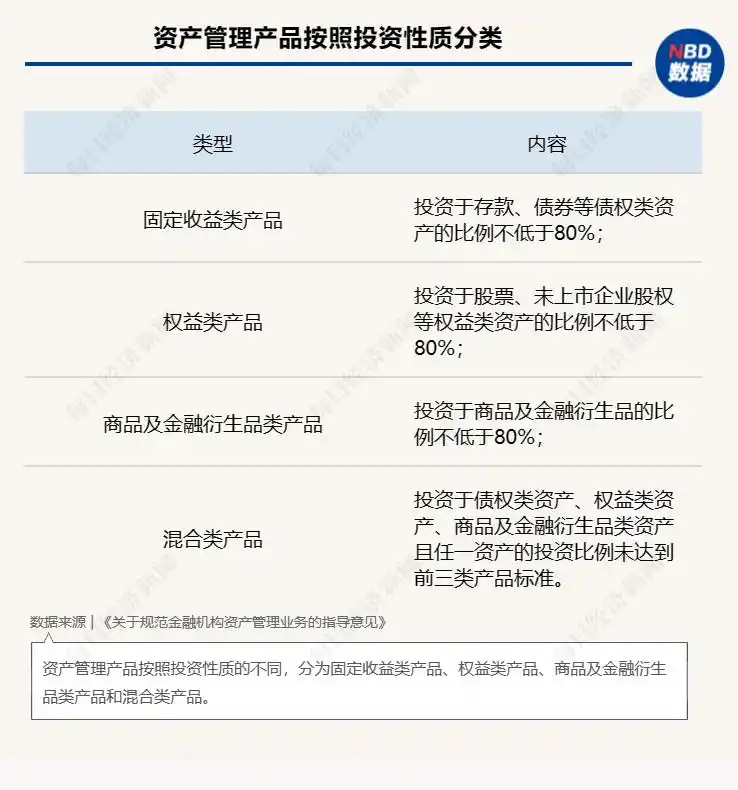 建设银行的理财产品怎么样_银行理财产品资管规模增长 国有行理财子公司利润排名 股份制银行理财子公司竞争优势