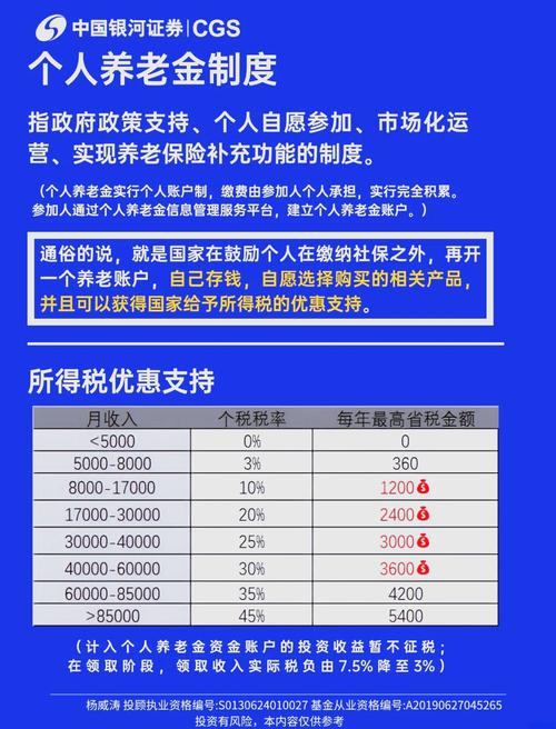 企业年金是什么意思_企业年金好处_企业年金税前扣除标准