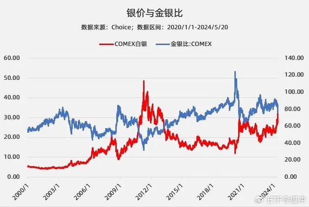 上海白银网：白银价格走势图揭年内涨幅，揭秘狂飙行情能持续多久？