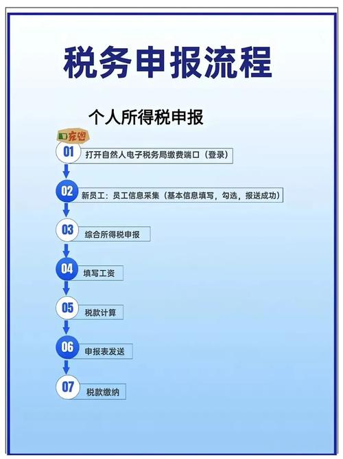 税控盘上报汇总步骤_电子报税系统导入_网上报税操作流程